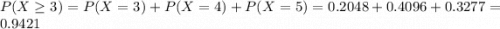 P(X \geq 3) = P(X = 3) + P(X = 4) + P(X = 5) = 0.2048 + 0.4096 + 0.3277 = 0.9421