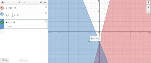 Please please please help i can't do this anymore

Graph the system of inequalities presented here o