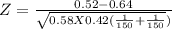 Z = \frac{0.52 -0.64}{\sqrt{0.58 X 0.42(\frac{1}{150 } +\frac{1}{150 } }) }