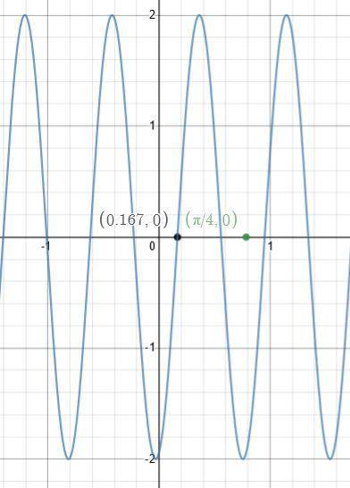Write an equation for a sine curve that has the given amplitude and period, and which passes through