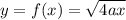 y=f(x)=\sqrt{4ax}
