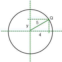 Point Q lies on the circle and has an X-coordinate of 4. Which value could be the y-coordinate for p