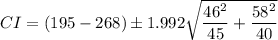 CI=(195-268) \pm 1.992 \sqrt{\dfrac{46^2}{45} + \dfrac{58^2}{40}}