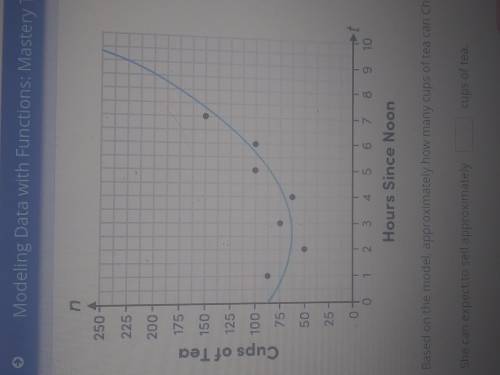 Christina owns a café. The graph shows the number of cups of tea that were sold at her café each hou