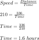 Speed = \frac{Distance}{Time}\\\\210 = \frac{336}{Time}\\\\Time = \frac{336}{210}\\\\Time = 1.6\ hours