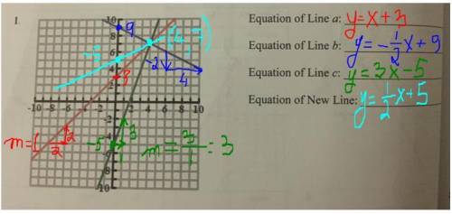 Please provide answer and explanation !!

Three lines are given on each graph that intersect at one