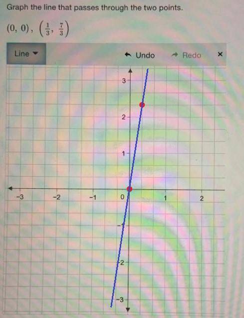 Graph the line that passes through the two points.

(0, 0), (3, 3)
Line
Undo
Redo
Х
3
2
1
-3
-2
-1
0