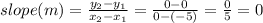 slope (m) = \frac{y_2 - y_1}{x_2 - x_1} = \frac{0 - 0}{0 - (-5)} = \frac{0}{5} = 0