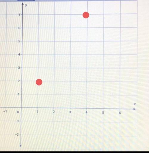 Graph the line with slope of 5/3 and goes through the point (2,1).
