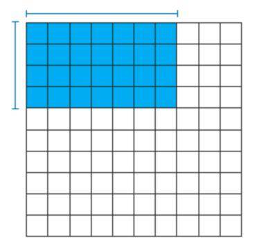 Which expression shows the area of the shaded part of the grid? A hundred grid model showing a 7 4 a