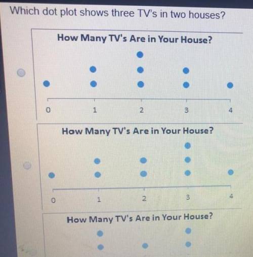 Which dot plot shows three TV's in two houses? A dot plot titled How many T V's Are in Your House go