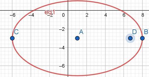 Write the equation of an ellipse with the following characteristics: center =(1,-3) vertices=(-6,-3)