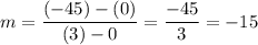 \displaystyle m=\frac{(-45)-(0)}{(3)-0}=\frac{-45}{3}=-15