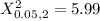 X^2_{0.05, 2}= 5.99