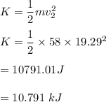 K=\dfrac{1}{2}mv_2^2\\\\K=\dfrac{1}{2}\times 58\times 19.29^2\\\\=10791.01 J\\\\=10.791\ kJ