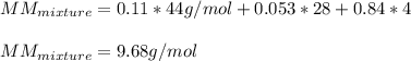 MM_{mixture}=0.11*44g/mol+0.053*28+0.84*4\\\\MM_{mixture}=9.68g/mol