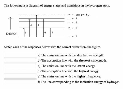 g The emission line with the longest wavelength. 2.) The absorption line with the shortest wavelengt