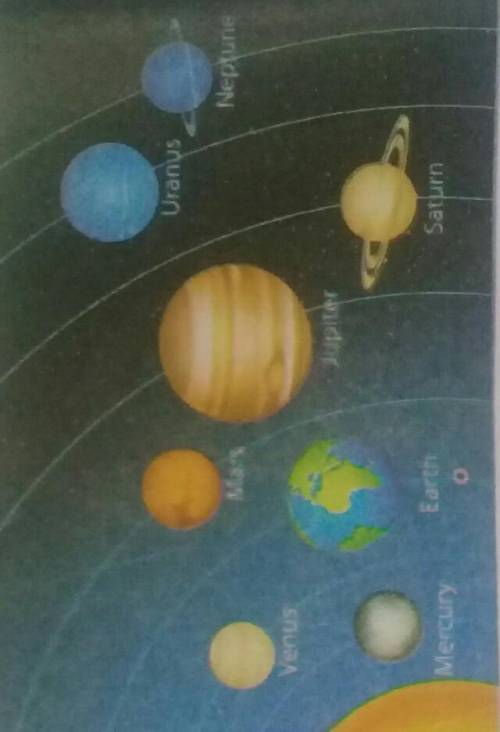What is the order of the planets