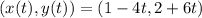 (x(t),y(t))=(1-4t,2+6t)