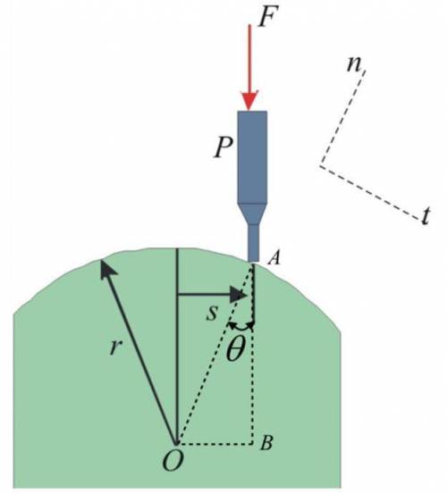 A small probe P is gently forced against the circular surface with a vertical force F as shown . Det