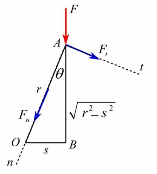 A small probe P is gently forced against the circular surface with a vertical force F as shown . Det