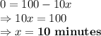 0 = 100 -10x\\\Rightarrow 10x = 100\\\Rightarrow x = \bold{10\ minutes}