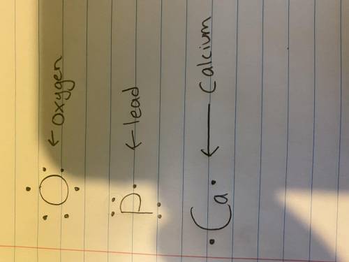 Draw the Lewis Structure for Calcium, Oxygen, and Lead.