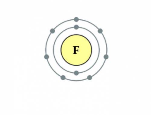 PLEASE HELP ME WILL DO ANYTHING ‼️‼️

A fluorine atom has 9 electrons. Draw the Bohr model for fluor