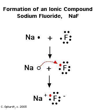 An atom of sodium can transfer its one valence electron to an atom of...

O magnesium to complete th