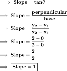 \green{\bf \implies  Slope = tan\theta }\\\\\bf\implies Slope = \dfrac{perpendicular}{base}  \\\\\bf \implies Slope = \dfrac{y_2-y_1}{x_2-x_1} \\\\\bf\implies Slope = \dfrac{2-0}{2-0} \\\\\bf\implies Slope =\dfrac{2}{2}\\\\\bf\implies \boxed{\red{\bf Slope = 1 }}