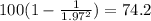 100(1 - \frac{1}{1.97^{2}}) = 74.2