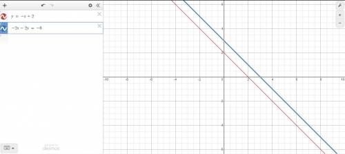 Graph the system below and write its solution.

y = -x+2
-2x-2y=-6
Note that you can also answer No