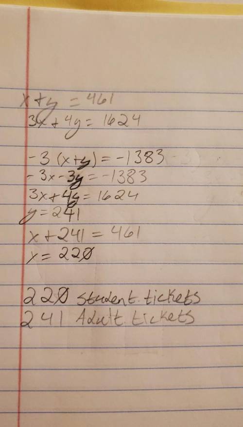 Sara sold 461 tickets for a school play. Student tickets cost $3 and adult tickets cost $4. Sara’s s
