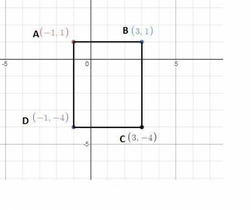 On a coordinate plane, the vertices of a rectangle are (–1, 1), (3, 1), (–1, –4), and (3, –4). What