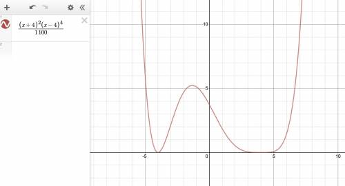 Which of the following represents the graph below? See attachment