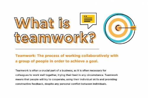 Which of the following means to collaborate?(1 point)

create a technology project
work on a project