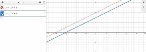 A system of equations is graphed on the coordinate plane. y=1/2x+4y=1/2x+3 10 points help ASAP!!