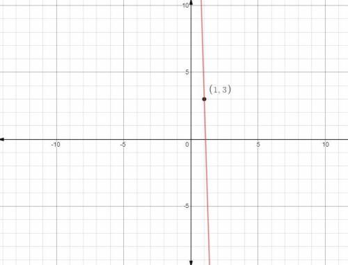What is the equation of the line that passes through the point (1,3) and has a slope
of -- 32
