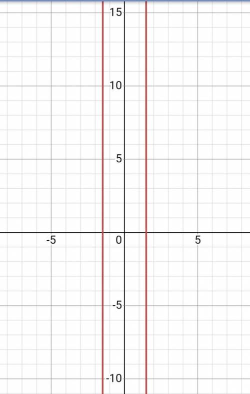 H(x) = -0.5x16 + 14x2 – 2 + 254