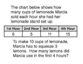 The chart below shows how many cups of lemonade Marcia sold each hour she had her lemonade stand set