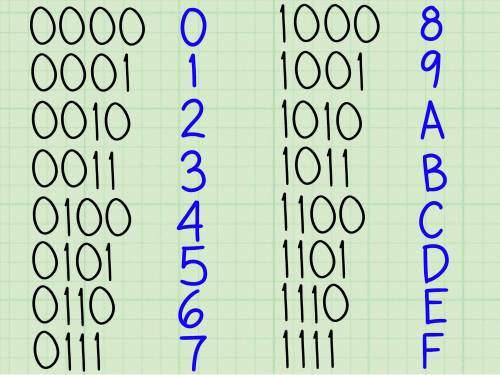 Convert thebinary number10 110 110 111to hexadecimal