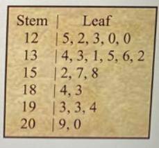 Find the range of the data in this stem-and-leaf plot. [A] 89 [B] 120 [C] 209 [D] 136 [E] None of th