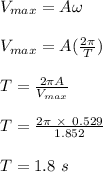 V_{max} = A\omega\\\\V_{max} = A (\frac{2\pi}{T} )\\\\T = \frac{2\pi A }{V_{max}}\\\\T = \frac{2\pi \ \times \ 0.529}{1.852} \\\\T = 1.8 \ s