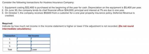 Indicate by how much net income in the income statement is higher or lower if the adjustment is not