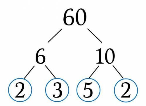 Match the vocabulary with its definition

prime numbercomposite numberprime factorizationfactor tree