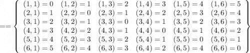= = \left\{\begin{array}{cccccc}(1,1)=0&(1,2)=1&(1,3)=2 &(1,4)=3&(1,5)=4&(1,6)=5\\(2,1)=1&(2,2)=0&(2,3)=1 &(2,4)=2&(2,5)=3&(2,6)=4\\(3,1)=2&(3,2)=1&(3,3)=0 &(3,4)=1&(3,5)=2&(3,6)=3\\(4,1)=3&(4,2)=2&(4,3)=1 &(4,4)=0&(4,5)=1&(4,6)=2\\(5,1)=4&(5,2)=3&(5,3)=2 &(5,4)=1&(5,5)=0&(5,6)=1\\(6,1)=5&(6,2)=4&(6,3)=3 &(6,4)=2&(6,5)=4&(6,6)=0\end{array}\right\}