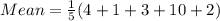 Mean = \frac{1}{5}(4 + 1+3+10+2)