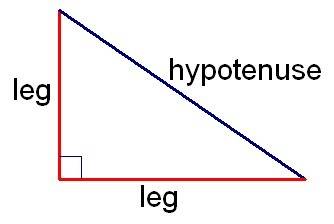 The hypothesis is the longest side of a right triangle and is always opposite the right angle. the o