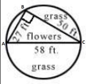PLEASE HELP

A circular garden will have grass planted around a triangular region of flowers as show