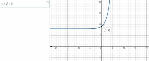 What type of function is y=2^x +8